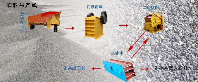 很好的石料生產(chǎn)線效果
